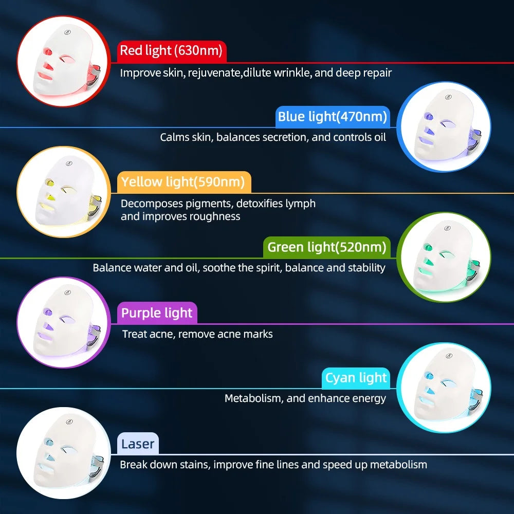 LumaGlow 7-Color LED Facial Mask